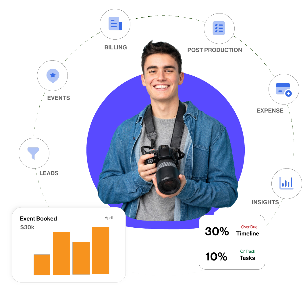 Photo Selection and CRM Flow Diagram